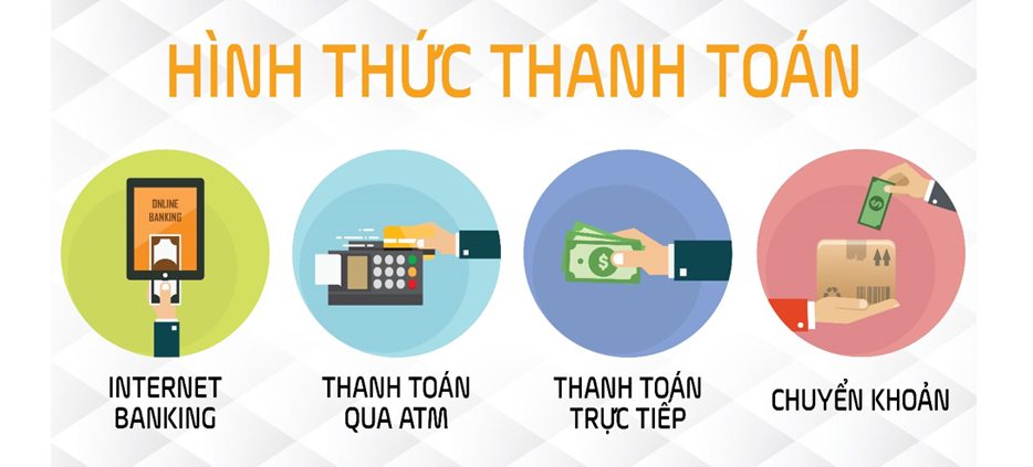 Hướng dẫn mua hàng và hình thức thanh toán